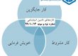 نشريه شماره 93 تازه هاي تامين اجتماعي درخصوص ماهيت متغير كار و پوشش مستمري عمومي، شواهدي از ايالات متحده و اروپا نشريه شماره 93 تازه هاي تامين اجتماعي درخصوص ماهيت متغير كار و پوشش مستمري عمومي، شواهدي از ايالات متحده و اروپا
